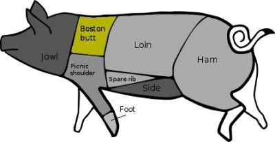 10 Pig butchery diagram ideas | pig, butchery, pig diagram